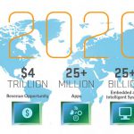 Internet of Things (IoT) 2020