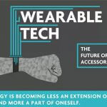 Timeline Of Wearable Technology
