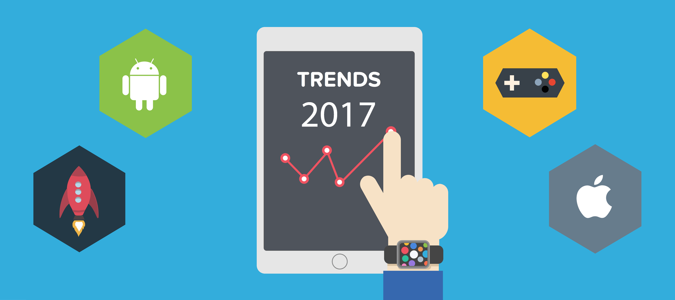 5 Top Mobile App Design Trends To Watch In 2017 « AuroSys Solutions